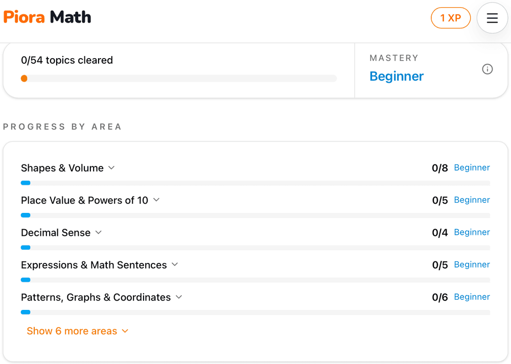 Dashboard showing math topics tracked by progress area